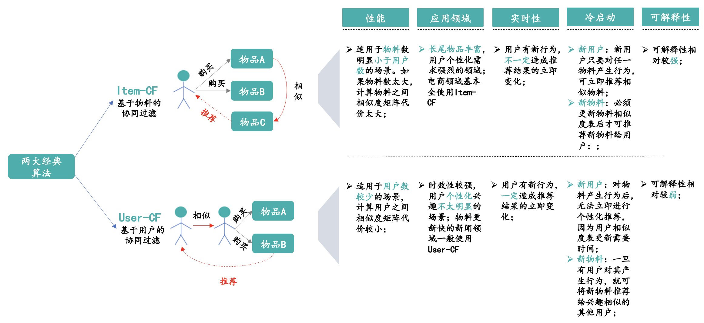 产品经理，产品经理网站